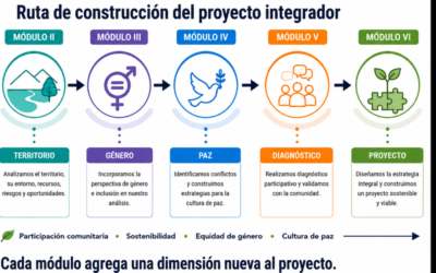 CONCLUYE PRIMERA SESIÓN DEL DIPLOMADO EN GESTIÓN COMUNITARIA PARA EL DESARROLLO SOSTENIBLE