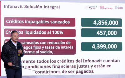 INFONAVIT PRESENTA AVANCES DE PROGRAMAS PRIORITARIOS EN LA MAÑANERA DEL PUEBLO