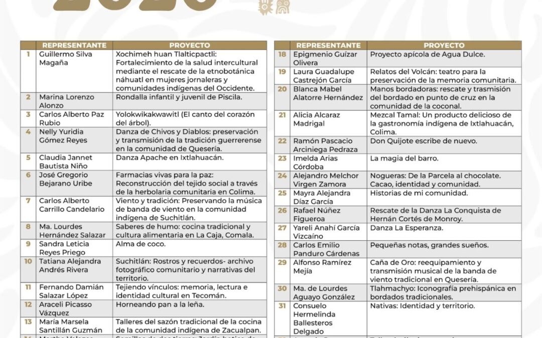 CULTURA COLIMA PUBLICA LOS 34 PROYECTOS QUE SERÁN BENEFICIADOS CON EL PACMYC 2026