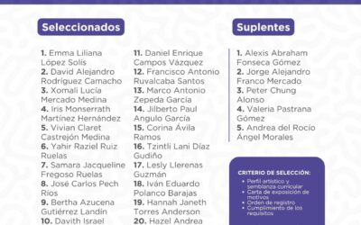 CULTURA COLIMA PUBLICA LISTA DE 20 SELECCIONADOS PARA LA RESIDENCIA TEATRO DE MÁSCARA Y MANZANILLO