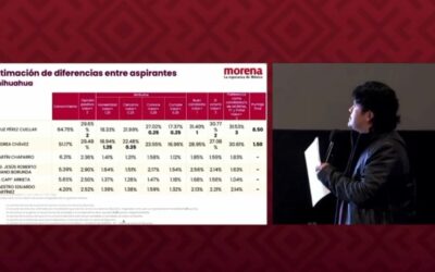 ROSI BAYARDO GANÓ CONTUNDENTE LA ENCUESTA DE MORENA PARA LA COORDINACIÓN ESTATAL