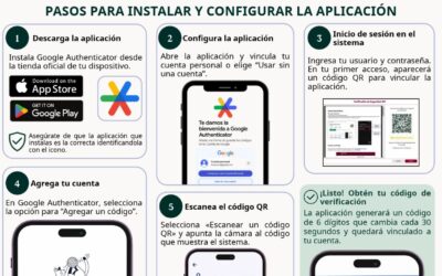 DE VERIFICACIÓN DOS FACTORES PARA ACCEDER AL PORTAL DE PUERTO INTELIGENTE SEGURO (PIS)